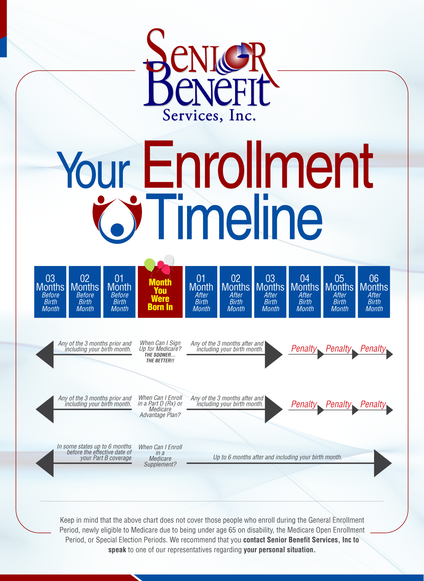 Turning 65 Soon Sign Up For Medicare Benefits