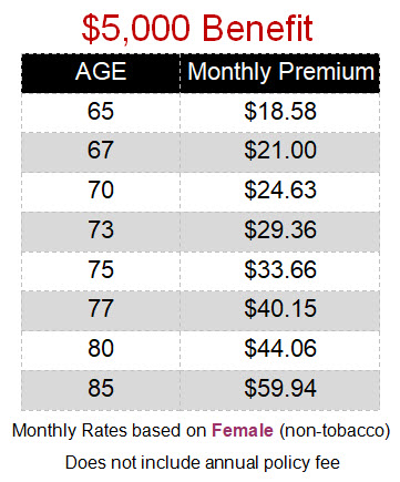 Sample burial insurance rates for Female non-tobacco users.