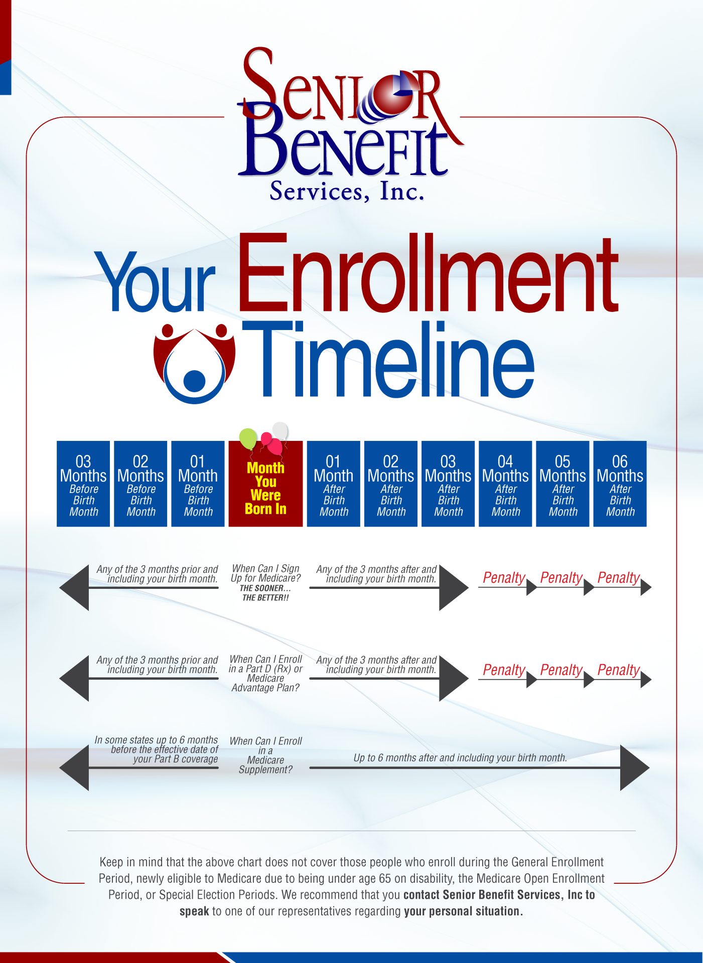 sign up for Medicare benefits