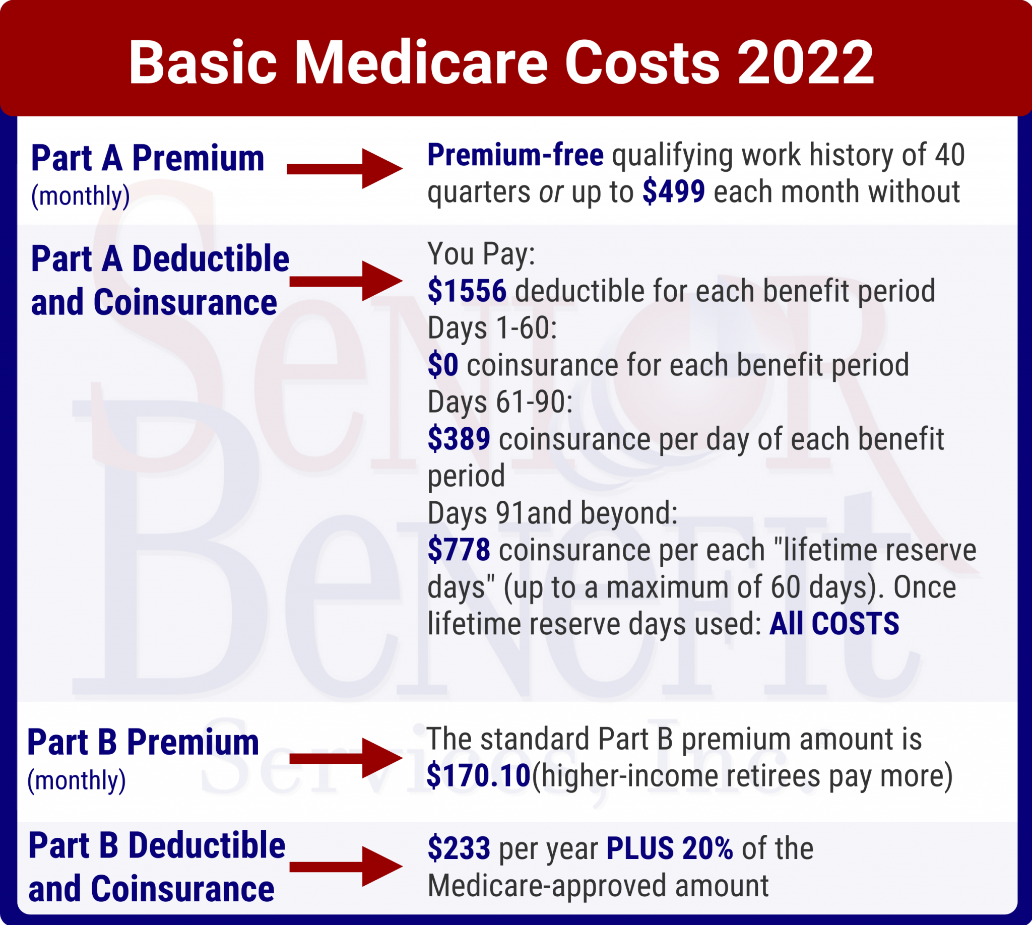 Medicare Lifetime Reserve Days 2024 Seka Winona