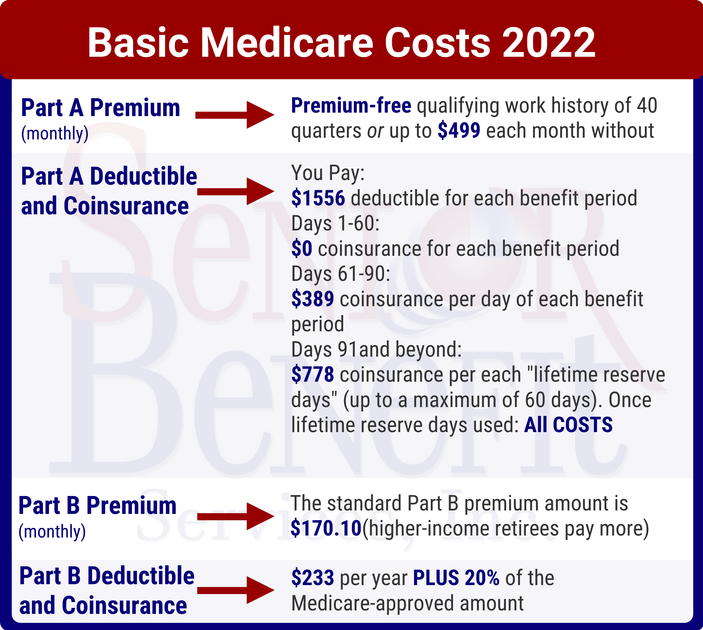 Medicare Cost 2022 Best Medicare Plans 3755