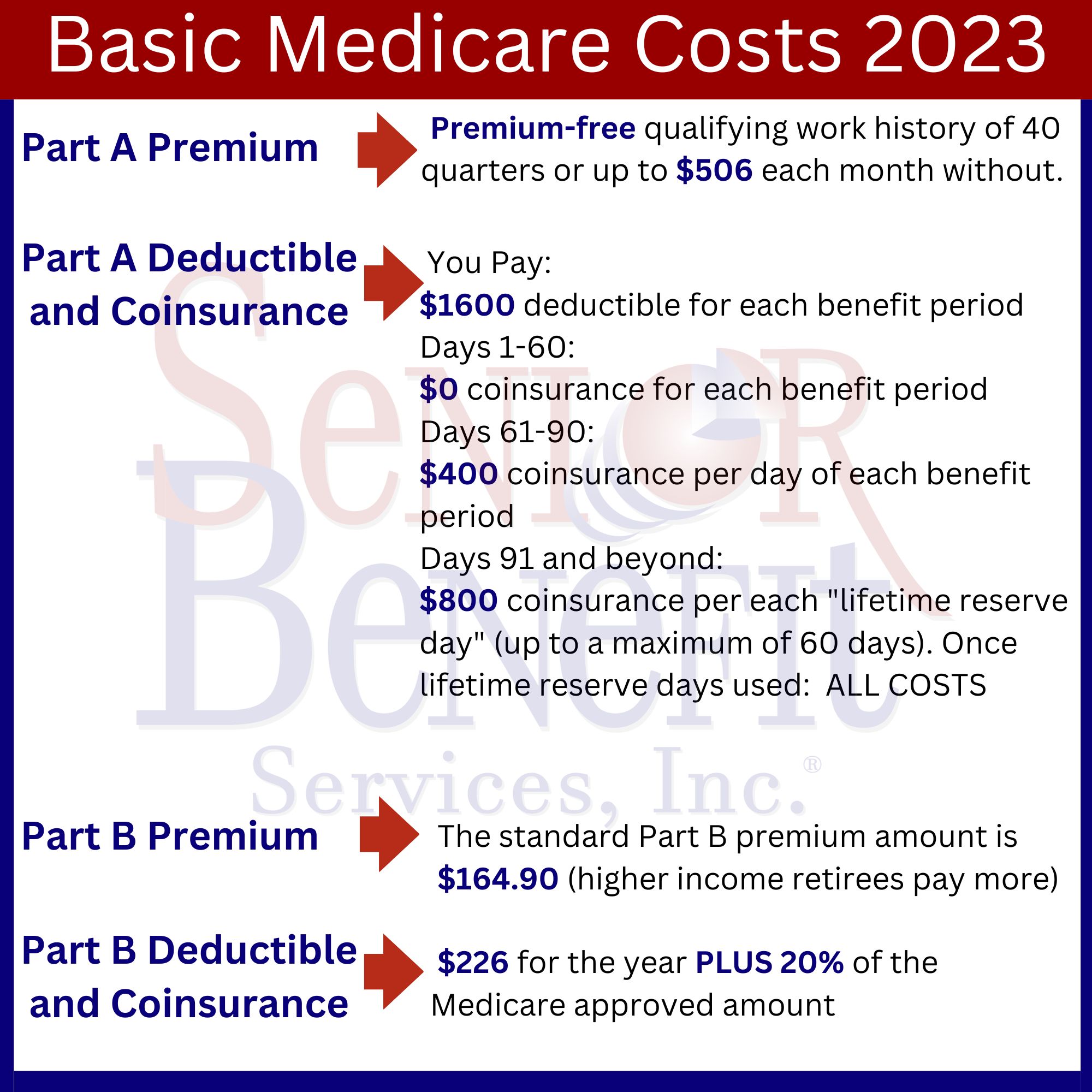 Medicare costs for 2023