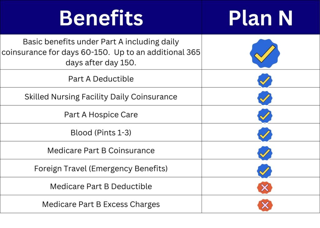 Medicare Plan N Benefits