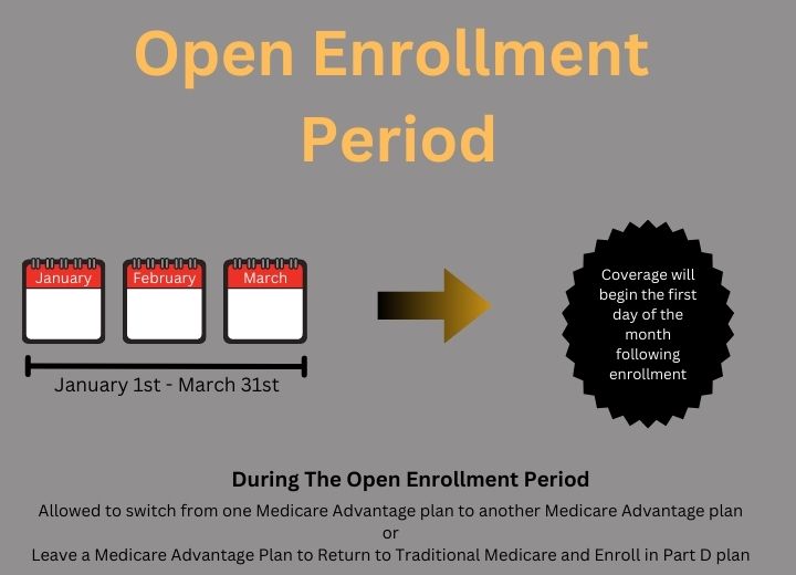 Open Enrollment Period for Medicare Advantage plans
