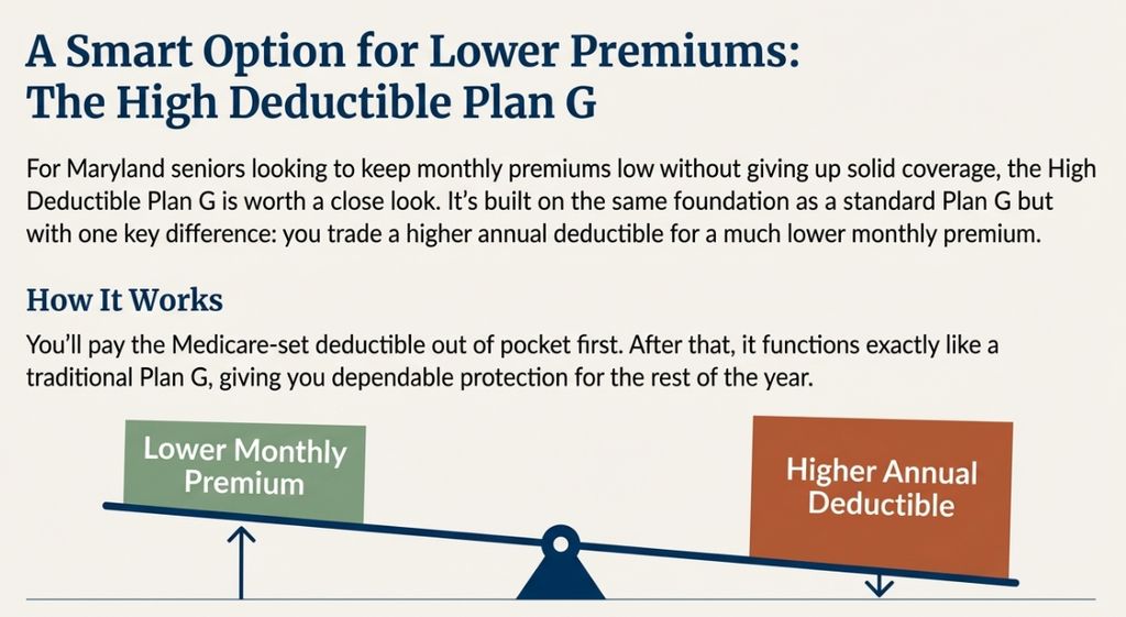 The Benefits Of Working With Senior Benefit Services For Your Medicare Supplement Plan near Keedysville, MD