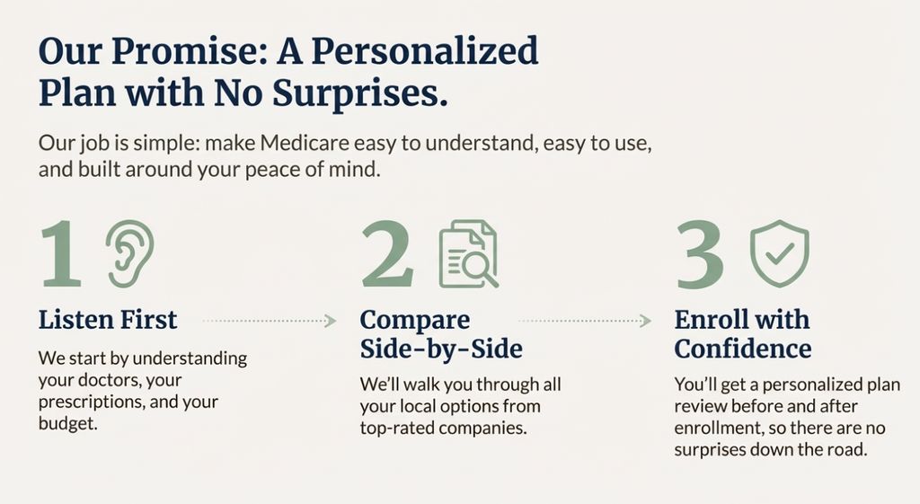Need Help With Your Medicare Advantage Plans near Williamsport, MD? Need Help With Your Medicare Advantage Plans near Williamsport, MD?