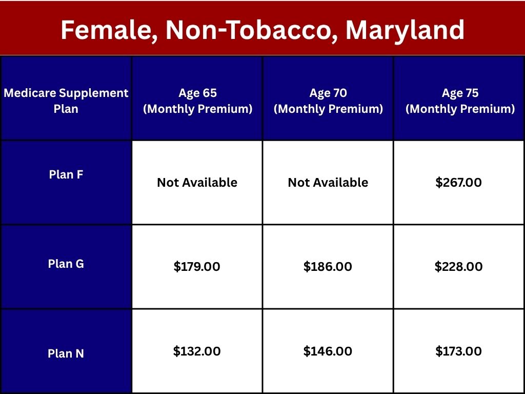 Medigap rates Female in Maryland