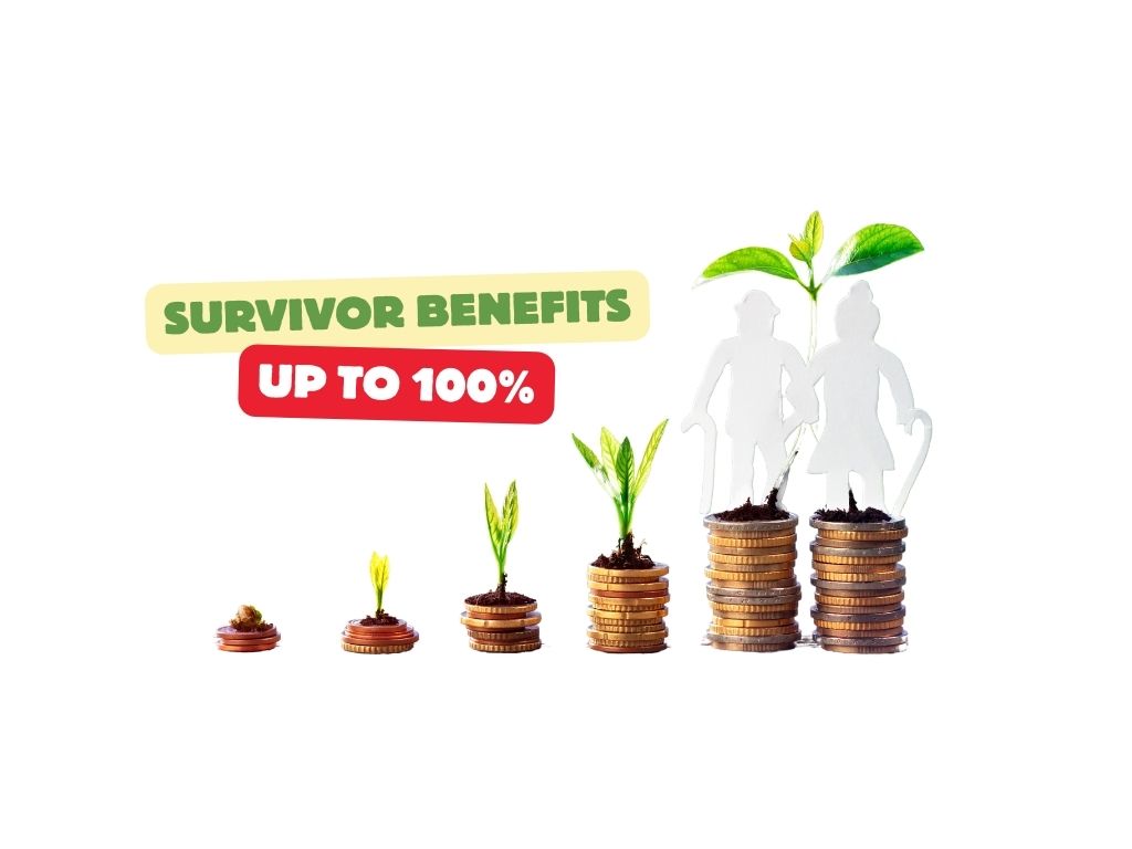 Surviving spouse can receive up to 100% of the deceased spouse's benefit.