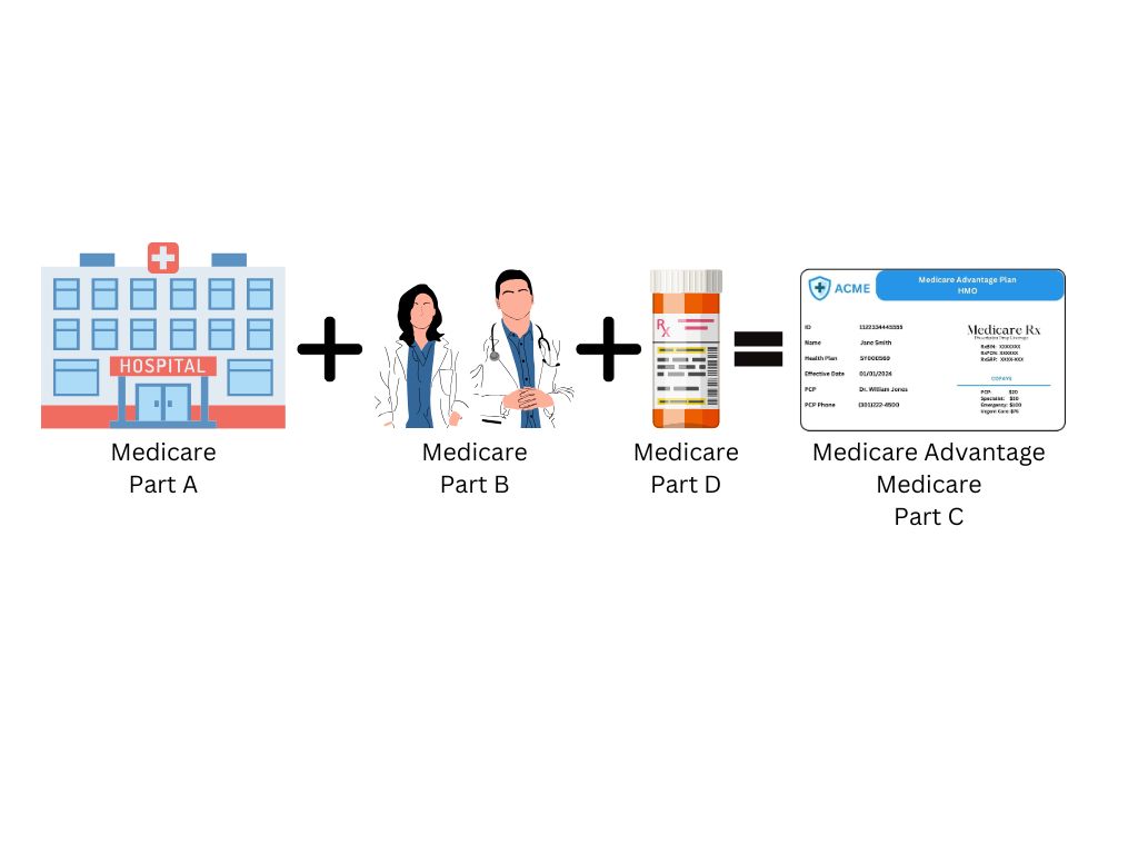 Medicare Advantage Part C